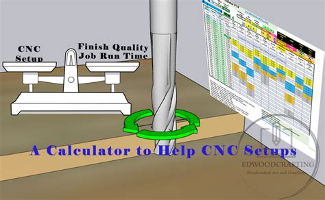 mdf cutting speed and feed